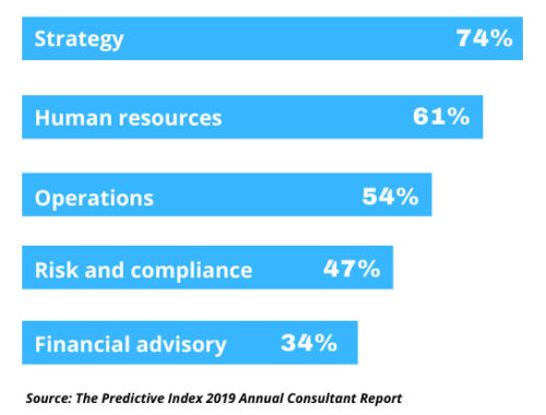 when to hire a consultant